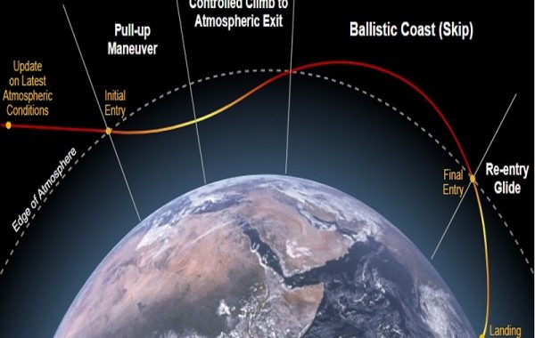 Hypersonic Vehicle Guidance Algorithm
