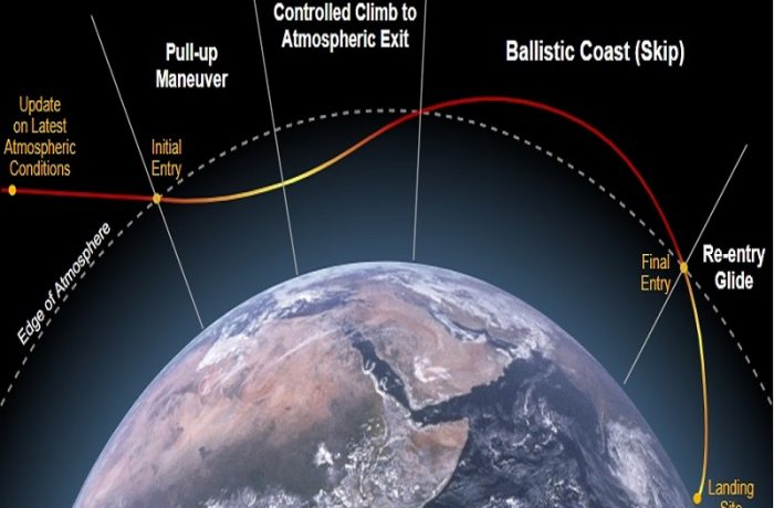 Hypersonic Vehicle Guidance Algorithm